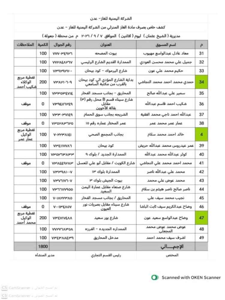 اليوم : ضخ 7400 أسطوانة غاز منزلي لمديريات عدن