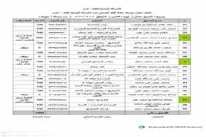 اليوم : ضخ 7400 أسطوانة غاز منزلي لمديريات عدن