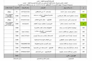 اليوم : توزيع 7,200 أسطوانة غاز منزلي على مديريات العاصمة عدن
