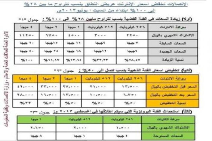 غداً تبدأ الاتصالات اليمنية بتخفيض اسعار الأنترنت في البلاد