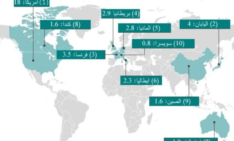 أين يعيش الأكثر ثراء في العالم؟