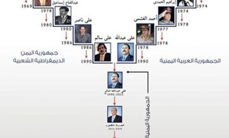 خالد بحاح يكتب: دعــوة لقراءة التـــاريخ