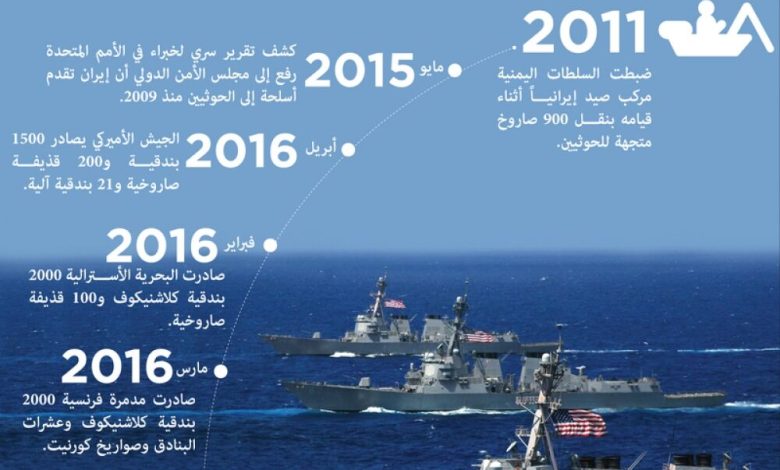 إيران تهرب الأسلحة للحوثيين بحراً عبر الصومال