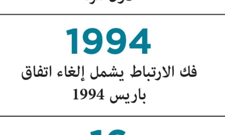 الأمم المتحدة: قطاع غزة سيصبح غير قابل للحياة بحلول 2020