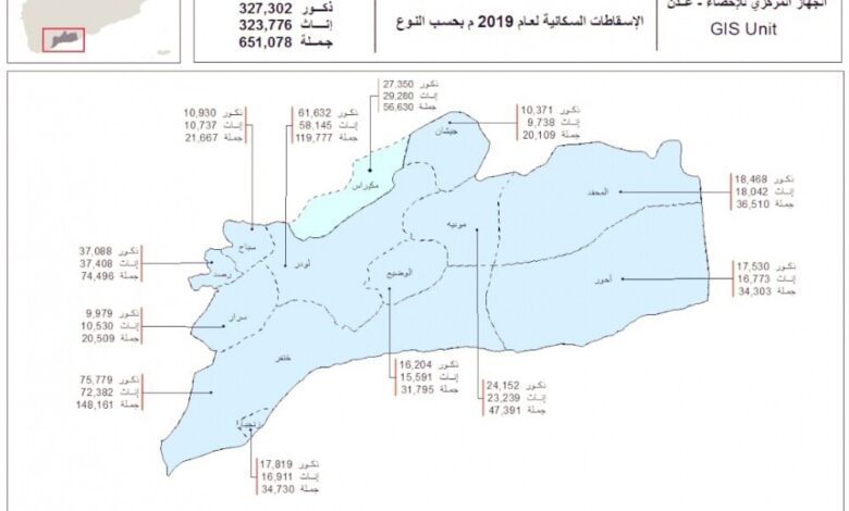 خصائص التجمعات السكانية في مديريات محافظة أبين (جعار مدينة الوحدة الوطنية الجنوبية أنموذجا)