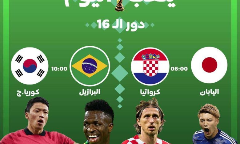جدول مباريات اليوم الأثنين في كأس العالم