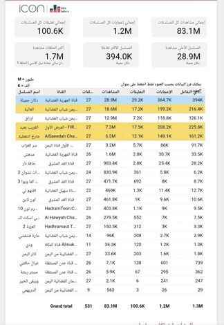 من هي المسلسلات اليمنية الأكثر مشاهدة في رمضان؟